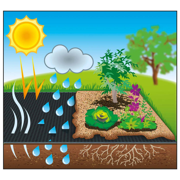 Nature Membrană Antiburuieni, Negru, 1 X 20 M, 6030220