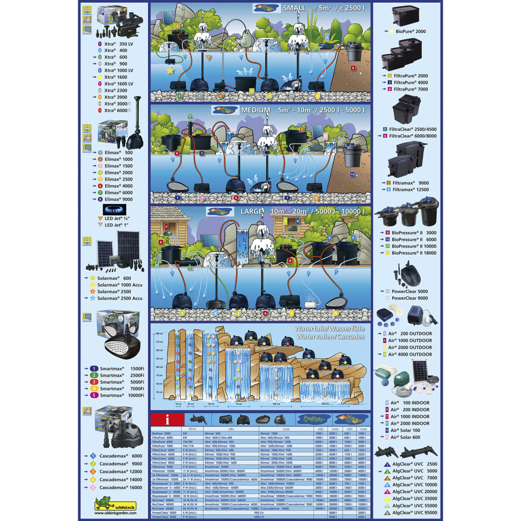Ubbink Set Solarmax 1000 Cu Panou Solar, Pompă Și Baterie 1351182