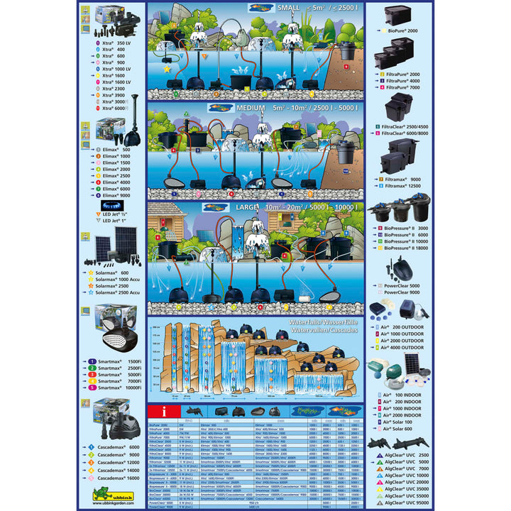 Ubbink Set Solarmax 1000 Cu Panou Solar, Pompă Și Baterie 1351182