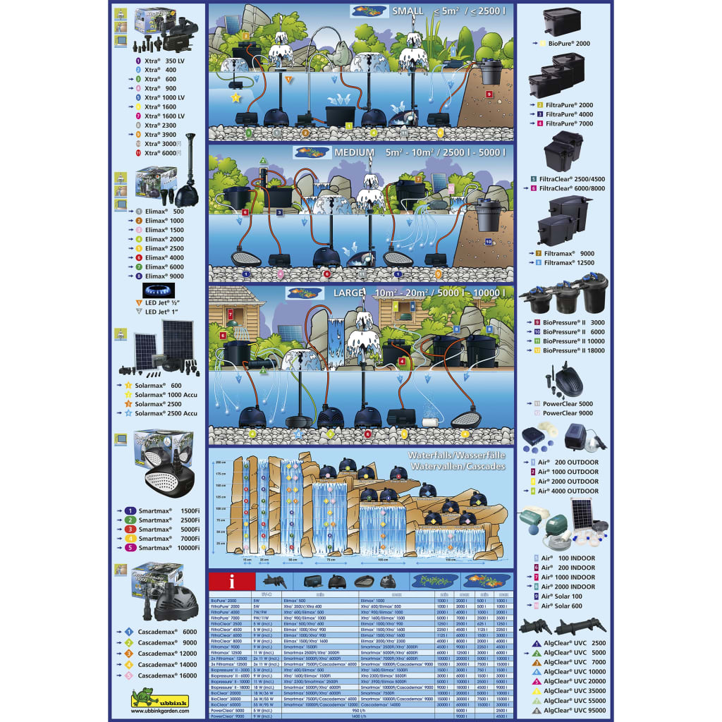 Ubbink Filtru Pentru Iazuri Biopressure 10000 Plusset, 1355417