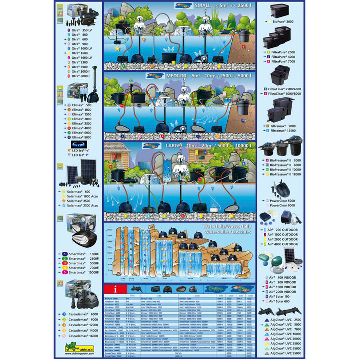 Ubbink Filtru Pentru Iazuri Biopressure 10000 Plusset, 1355417