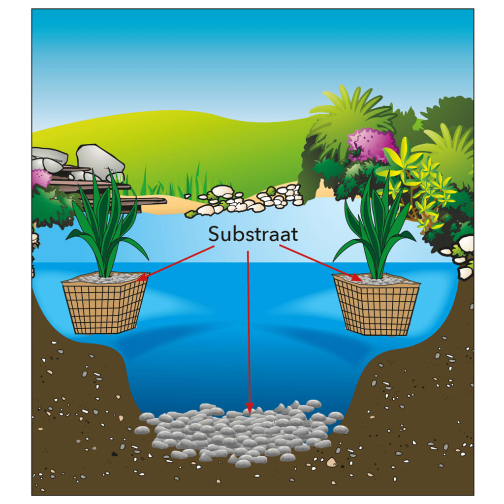 Ubbink Substrat De Iaz 1373101